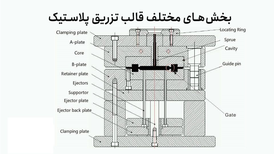 دستگاه طراحی قالب تزریق پلاستیک