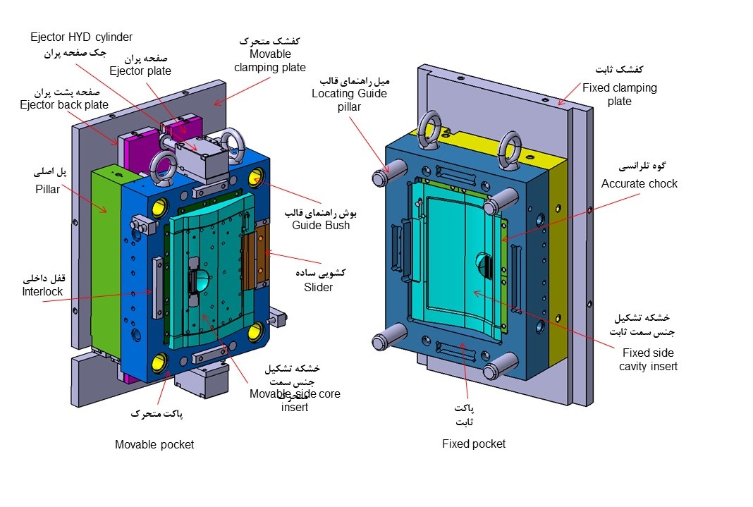 طراحی قالب تزریق پلاستیک و قیمت فروش آن