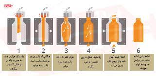 بطری پلاستیکی چگونه ساخته میشود؟