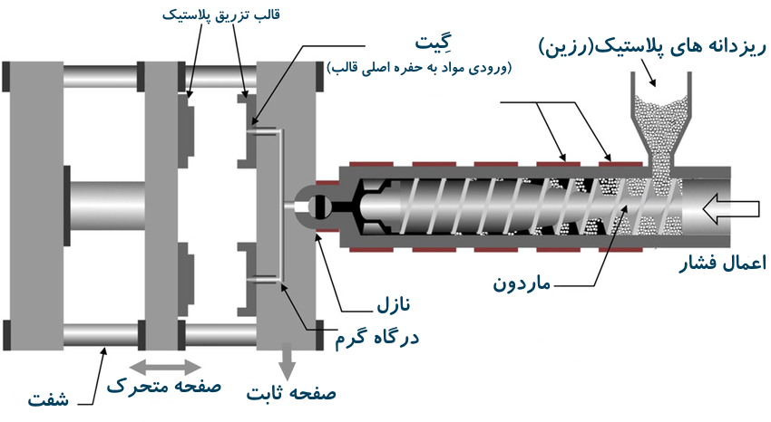 E:\backup-windows-98-2\amir-tekno-sanat\Major-components-of-an-injection-molding-machine-showing-the-extruder-reciprocal-screw.png